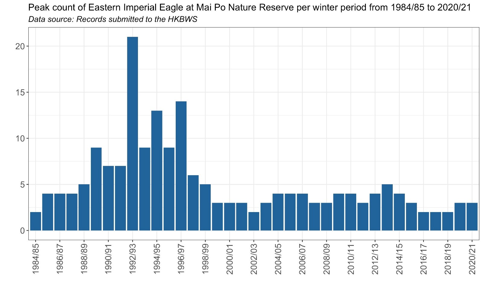 Figure 2. Image